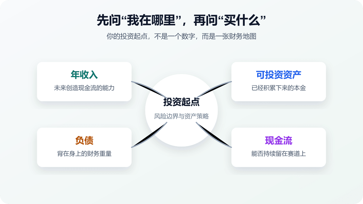 个人投资地图